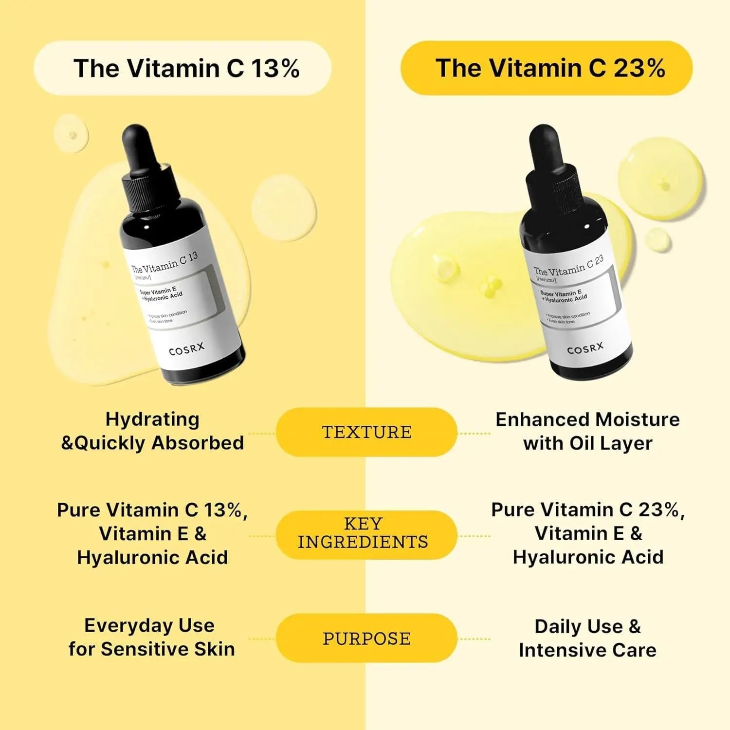 [Cosrx] The Vitamin C 23 serum 20ml vtgigy-cx